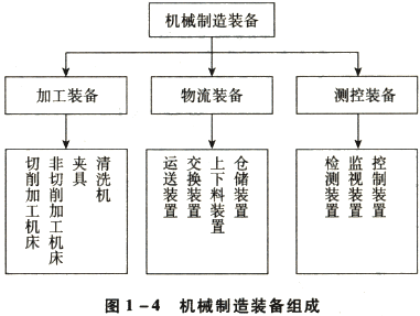 機械制造工廠設(shè)備配置及其在資產(chǎn)評估中的重要性
